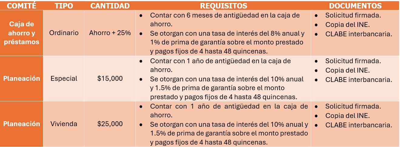 Tabla préstamos